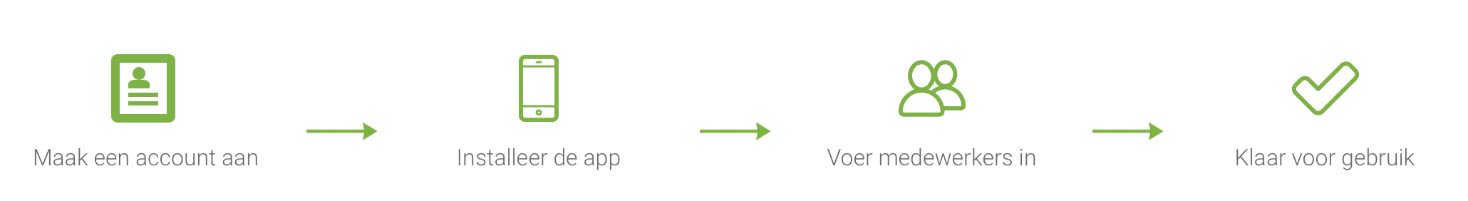 In 4 stappen gebruiksklaar!